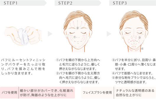 ルーセントフィニッシングパウダーの塗り方