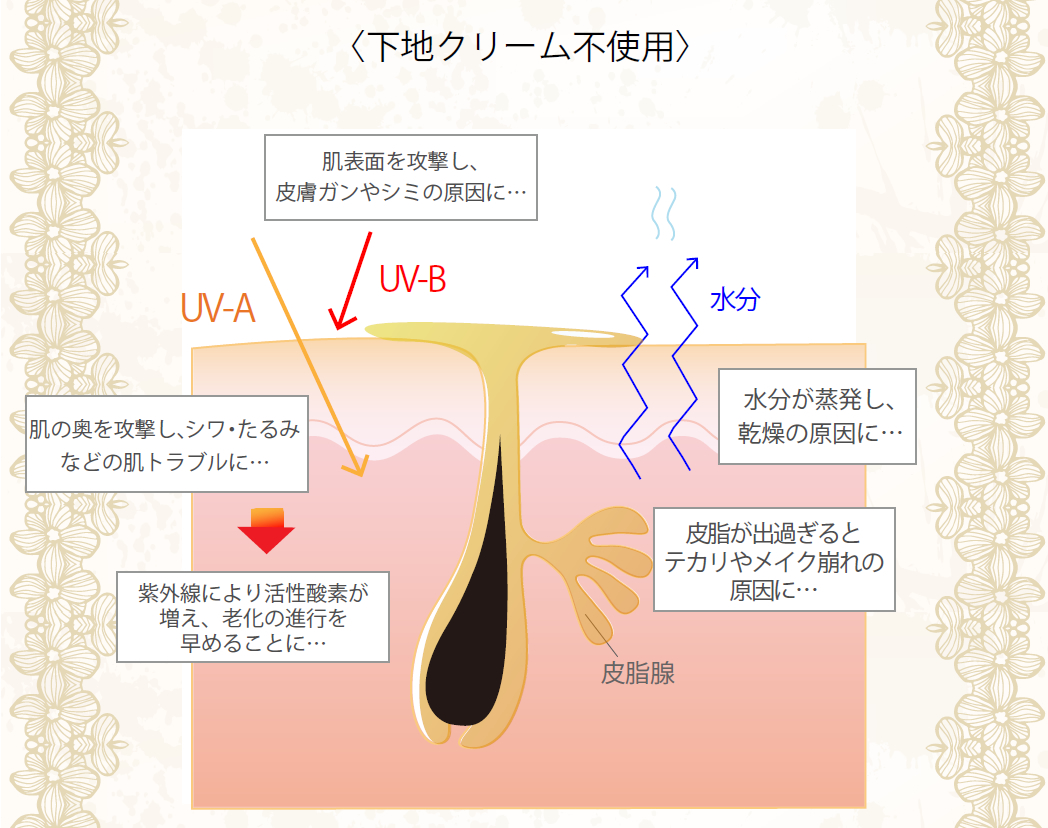 STEP1 STEP1