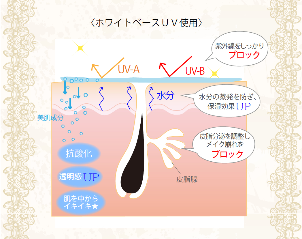 STEP1 STEP1