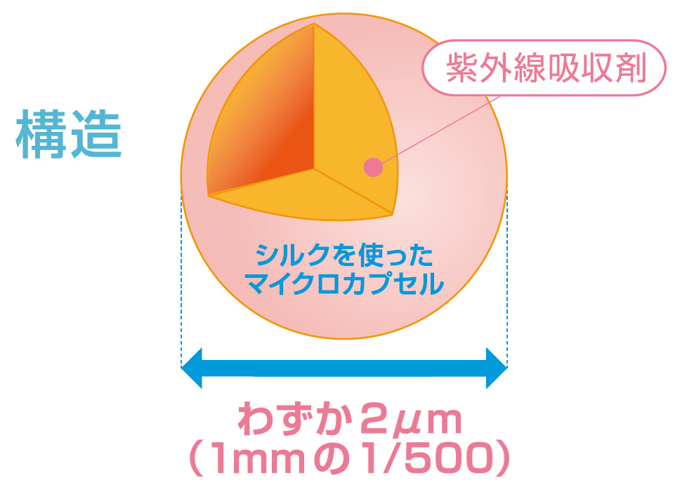 肌にやさしいカプセル処方