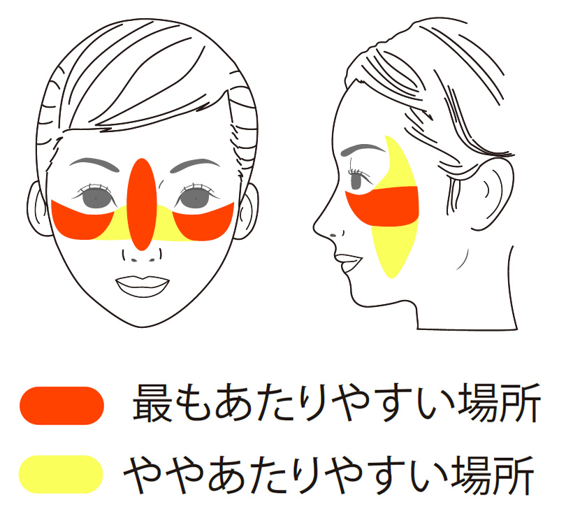 効果的な使い方 効果的な使い方
