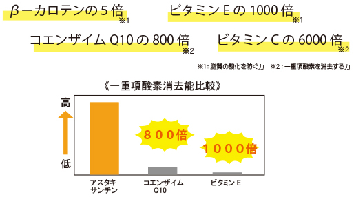 Q1.アスタキンサンチンとは？