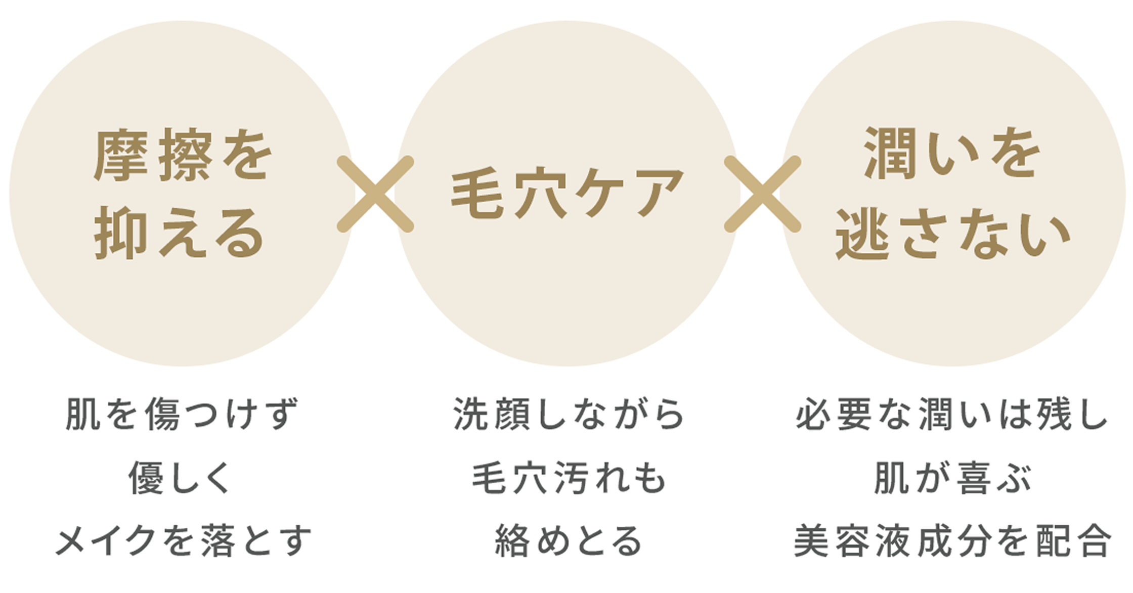 摩擦を抑える × 毛穴ケア × 潤いを逃さない