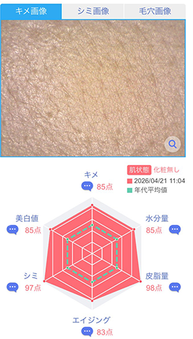 使用後