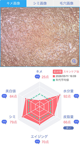 使用後