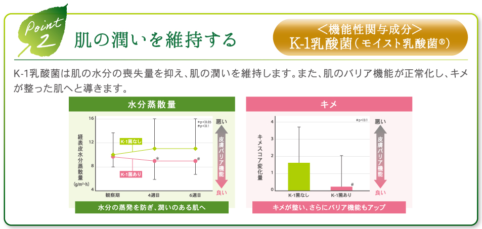 point2