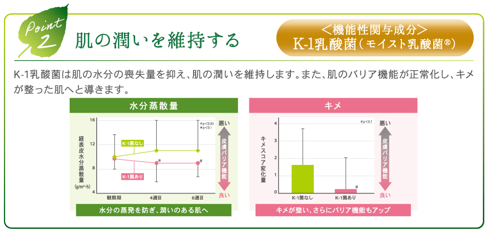Point 2 肌の潤いを維持する