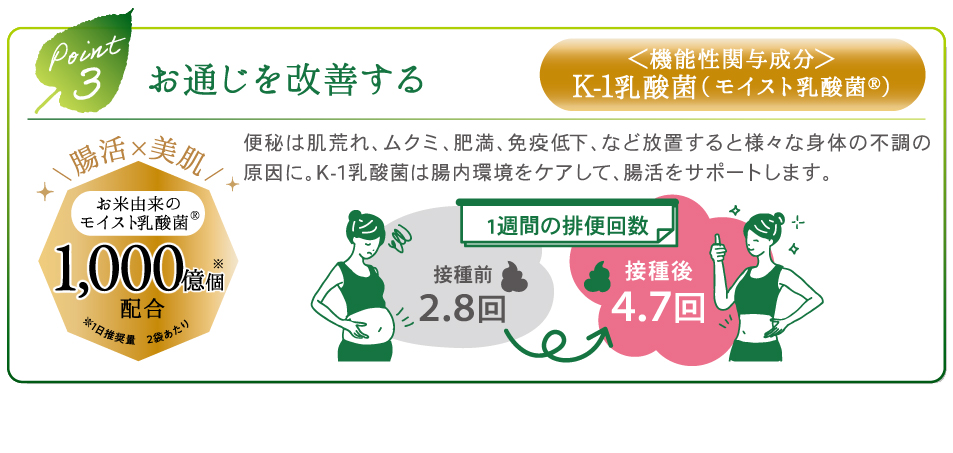 Point 3 お通じを改善する