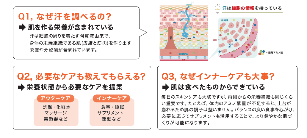 サービス説明画像